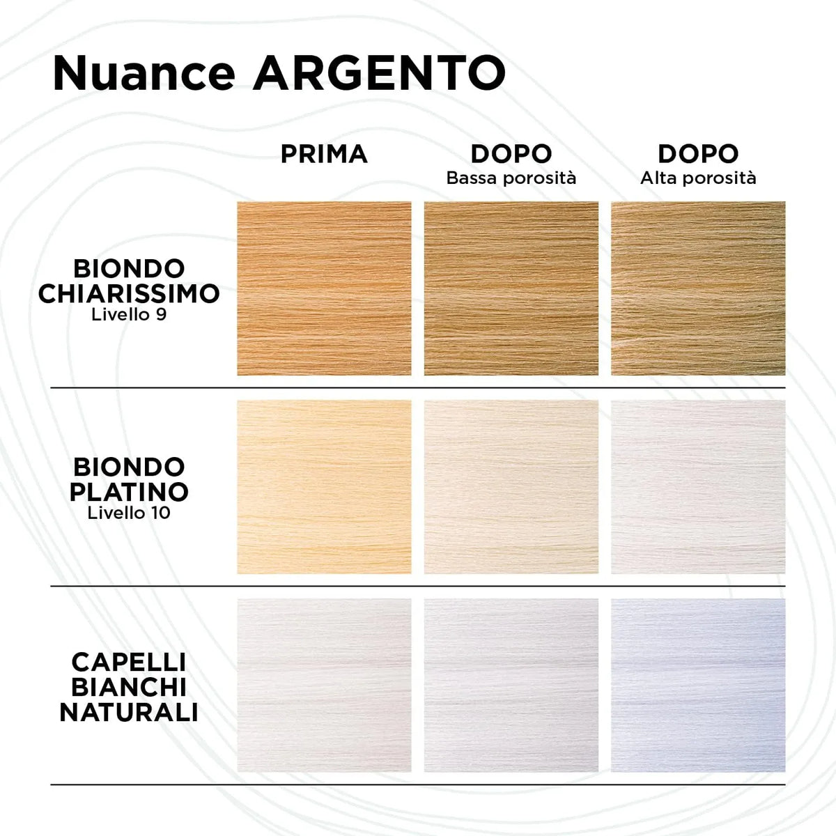 KEMON YOCOND COLOR SYSTEM - Yo Cond Argento