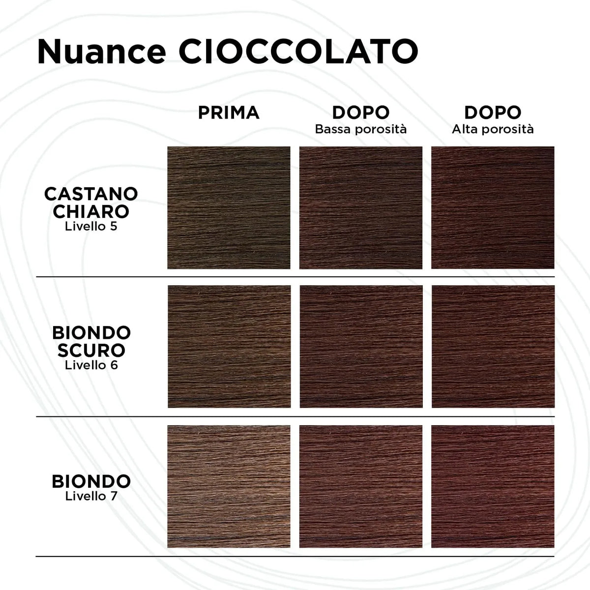 KEMON YOCOND COLOR SYSTEM - Yo Cond Cioccolato intenso
