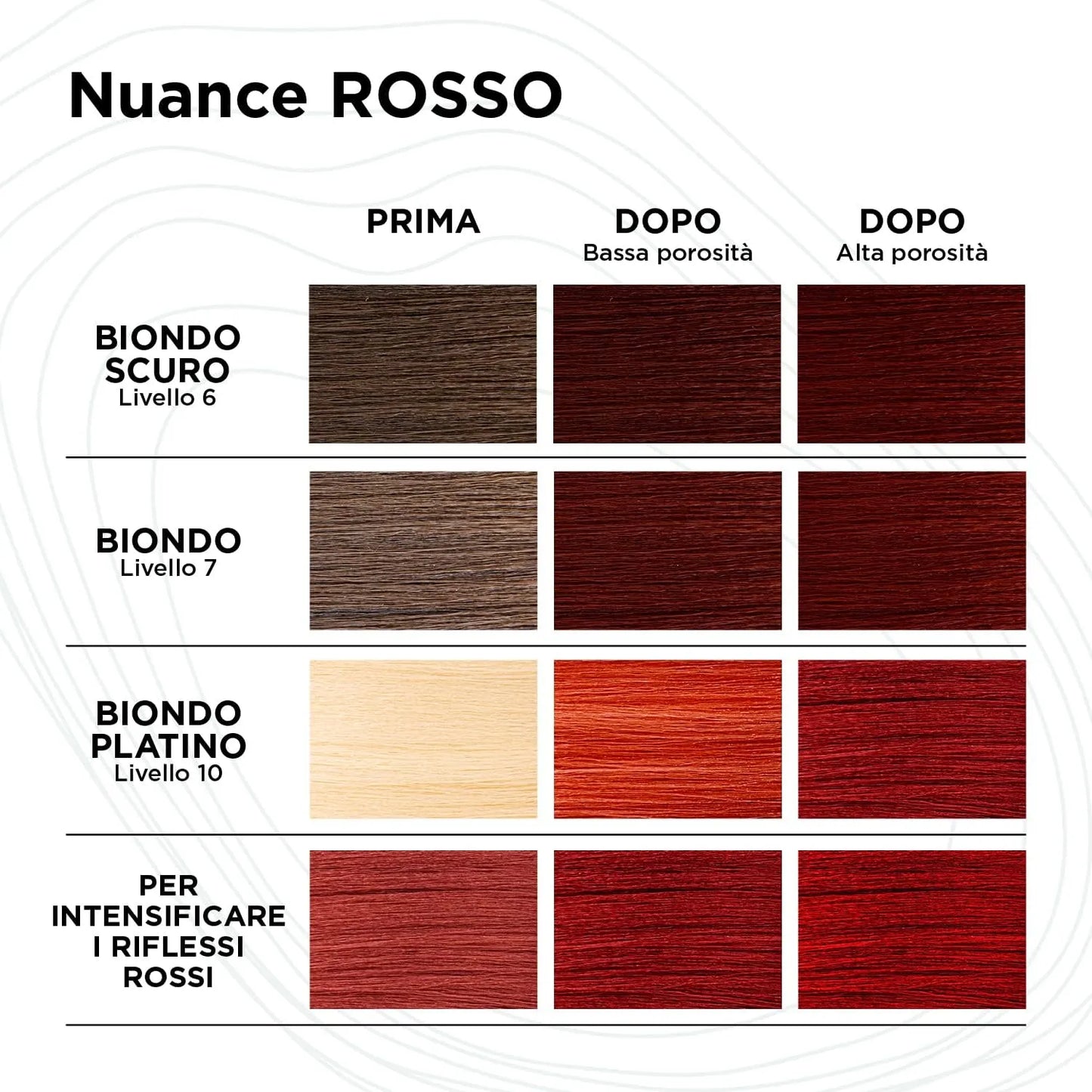 KEMON YOCOND COLOR SYSTEM - Yo Cond Rosso