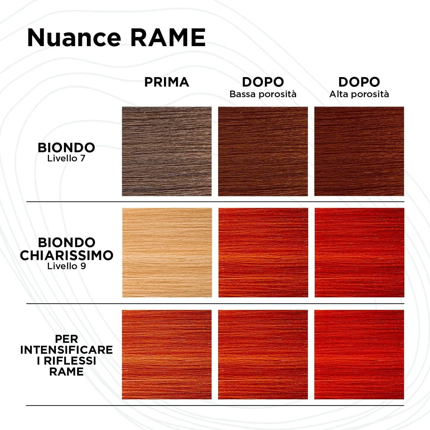 KEMON YOCOND COLOR SYSTEM - Yo Cond Rame
