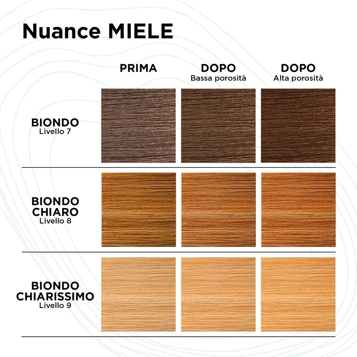 KEMON YOCOND COLOR SYSTEM - Yo Cond Miele