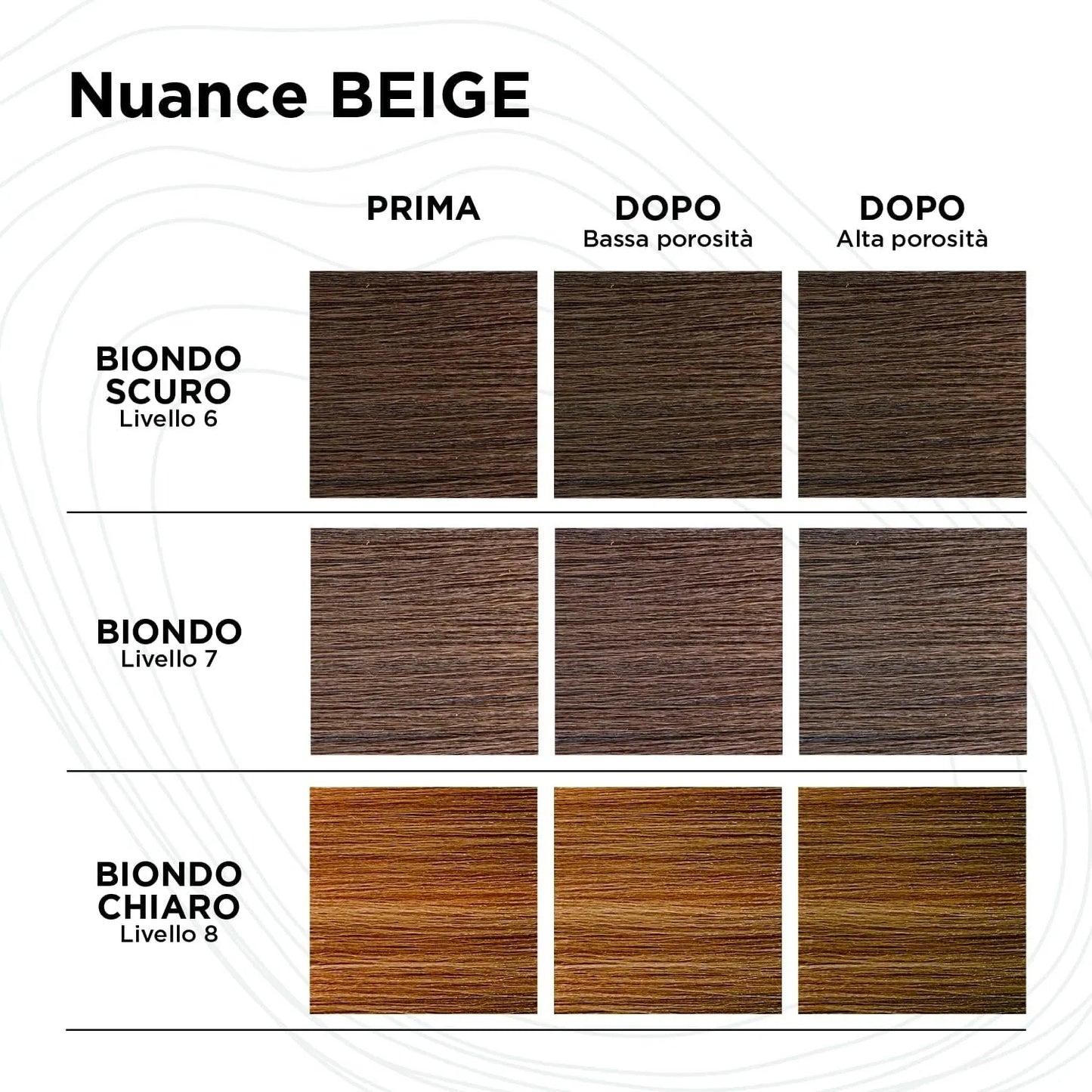 KEMON YOCOND COLOR SYSTEM - Yo Cond Beige